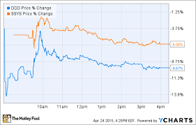 Why Stratasys Stock Dropped 6 Today And Did It Deserve