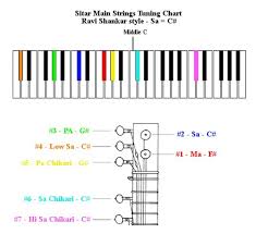 Sitar Main Strings Tuning Chart Ravi Shankar Style Sitar