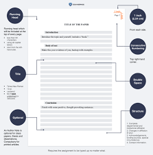 Visit here for a sample paper with cover page and outline. How To Write A College Admission Essay Format Prompts General Tips