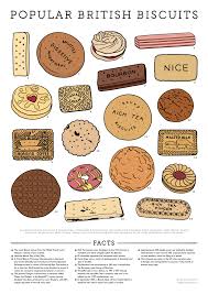 Forbidden Reddit Com British Biscuits Rich Tea Rich Tea Biscuits