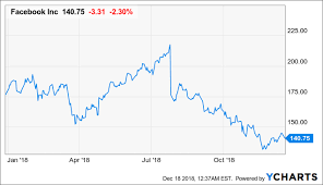 facebook deal of a lifetime facebook inc nasdaq fb