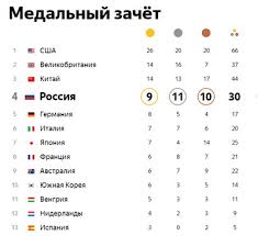 Больше интересных новостей у нас во ссылки по теме. Olimpiada Medalnyj Zachet Tablica 10 Avgusta 20 Individualnoe Mnogobore