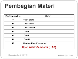 Matematika diskrit merupakan ilmu dasar yang penting dalam pendidikan informatika atau ilmu komputer. Matematika Diskrit Discrete Mathematics Tingkat 2 Manajemen Persandian