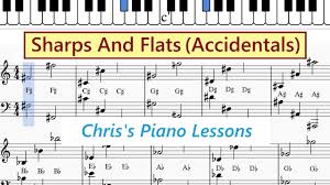 Guide To Sharps And Flats In Treble And Bass Clefs Piano Notes Chart