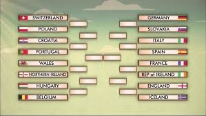 Euro 2020 saat ini sudah bersiap memasuki babak 16 besar usai merampungkan pertandingan fase grup. Bagan Jadwal Pertandingan 16 Besar Euro 2016 Gulangguling Com