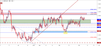 Us Dollar Price Action Setups Eur Usd Gbp Usd Aud Usd