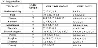 Maybe you would like to learn more about one of these? Paugeran Tembang Sinom Cara Golden