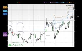 Arkk stock was sold by a variety of institutional investors in the last quarter, including financial enhancement group llc, slatestone wealth llc, harvest group wealth management llc, 20 20 capital management inc. Amkor Technology Amkr Earnings Expected To Grow What To Know Ahead Of Next Week S Release February 3 2020 Zacks Com