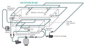 construction d une petite piscine en beton equipee spa les equipements pour ma piscine pieces a sceller et equ piscine beton construction piscine piscine spa