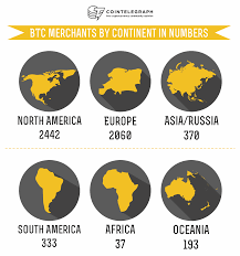 Especially, if you are in a new industry. Top 10 Nations In Bitcoin Merchant Adoption