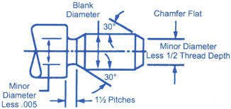 acro spec grinding co inc spec sheet