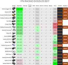 Fpv Goggles Buyers Guide Comparison Of The Best Fpv