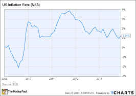 The Gold Rush Is Over And Gold Bugs Know It The Motley Fool