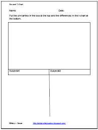 artistry of education box and t chart