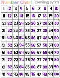 Number Chart Numbers 1 To 100 By Ams Teachers Pay Teachers