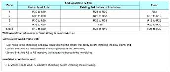 Wall Insulation R Values Fieldgeneral Info