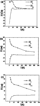 The sheer amount of bands available, all without limit mean that it's useful whether you want to automate a single band, or make surgical adjustments to multiple frequencies. Competitive Antiferromagnetic And Ferromagnetic Coupling In A Crse Fe Gaas 111 B Structure Journal Of Applied Physics Vol 104 No 2