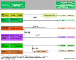 itc raw materials products