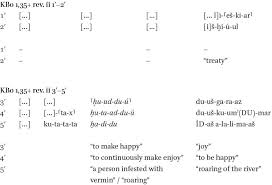 Click on compressed file insolence is second happiness 707mb.zip to start downloading. Appendices The Erimá¸«us Manuscripts From á¸«attusa In The Composition And Tradition Of Erimá¸«us