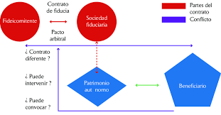 Un'elica controrotante ben progettata non avrà flusso d'aria rotatorio, spingendo una quantità massima di aria in modo uniforme attraverso il disco dell'elica, con conseguente alte prestazioni e bassa perdita. El Beneficiario Como Tercero Y Como Co Contratante Download Scientific Diagram