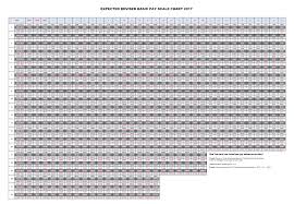 Emishafizabad Expected Revised Basic Pay Scale Chart 2017