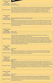Maybe you would like to learn more about one of these? Tabel 61 Perjuangan Pahlawan Dalam Meraih Kemerdekaan Bangsa Indonesia Info Akurat
