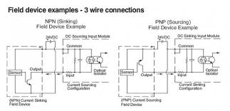 sinking and sourcing for the plc