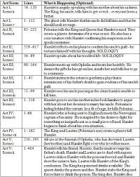 09 03 04 Getting To Know Shakespeares Characters