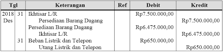 Cara membuat jurnal umum perusahaan dagang metode fisik. Https Emodul Kemdikbud Go Id C Ekonomi 15 C Ekonomi 15 Pdf