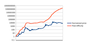 Bitcoin Price Vs Ethereum Price Bitcoin Appreciation Rate