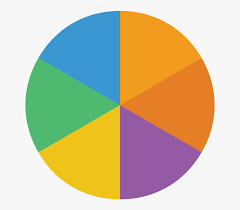 png pie chart pluspng circle 431252 free cliparts on