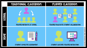 Go formative answer key, fsa ela reading practice test answer key go on juliet if they do see thee, they will murder thee. The Flipped Classroom And Hybrid Learning Maneuvering The Middle