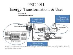 The usable energy stored in the battery as chemical energy becomes degraded energy when Ppt Psc 4011 Powerpoint Presentation Free Download Id 7099440