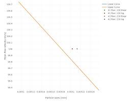 In·ter·po·lat·ed , in·ter·po·lat·ing , in·ter·po·lates v. Interpolation Point Fitting Onto A Logarithmic Line Segment Mathematics Stack Exchange