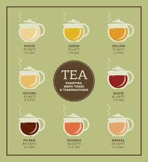 Tea Steeping Time Know Your Tea World Tea Directory