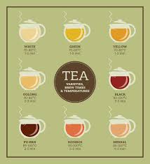 tea steeping time know your tea world tea directory