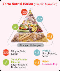 Kumpulan makanan ini kaya dengan vitamin, mineral dan serat. Bijirin Penuh Goodmorning Global Jenama Minuman Pelbagai Bijirin Yang Pertama Di Malaysia Minuman Khasiat Kesihatan Dan Kecantikan Makanan Gantian Resipi Hangat