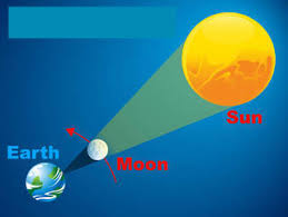 Maybe you would like to learn more about one of these? Interpret Diagrams Of Eclipses Middle School Earth And Space Science