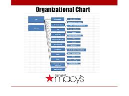 Macys Strategic Management Case Study Andrea Baril Marie