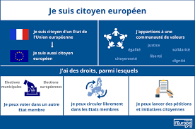 Ca peut durer plus que ca ! Qu Est Ce Que La Citoyennete De L Union Europeenne Droits Fondamentaux Et Du Citoyen Toute L Europe