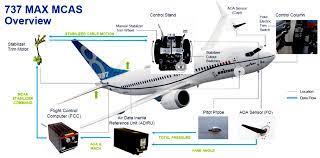 Indonesian officials said late monday that the situation believed to have faced the crew. Lion Air 737 Max Final Accident Report Cites Aoa Sensor Mcas Among Multitude Of Contributing Factors Aviation Today
