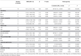 Frontiers Dehydroepiandrosterone And