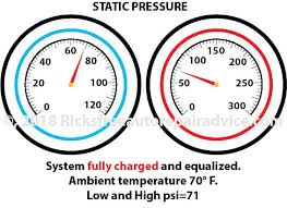 Auto Ac Pressures Chart Ac Pressures Auto Air Conditioning
