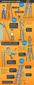 Always face the ladder when climbing up and down. Ladder Safety Memic Safety Blog