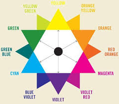 Ostwald Color Star Hair Color Wheel Dyed Hair Hair Color