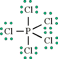 Chem 101 - Octet Rule Violations