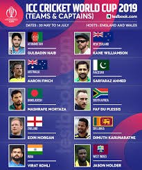 Also, don't forget to download best icc cricket world cup 2019 apps for live score and commentary. Icc World Cup History And Facts Get Latest Updates Here