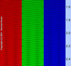 Background To Monitor Calibration And Gamma