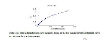 crh elisa kit porcine corticotropin releasing hormone crh