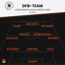 U21 em 2021 i fodbold spilles i ungarn og slovenien og bliver inddelt i to faser: Deutschland Gegen Spanien Die Voraussichtliche Startelf Des Dfb Teams